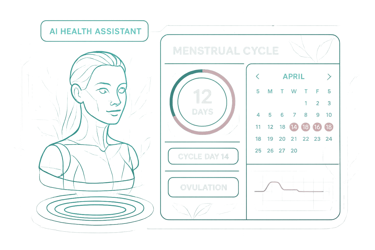 AI health assistant with menstrual cycle tracking dashboard